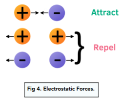 ᐉ Contact & Non Contact Forces: Differences, Examples and more!