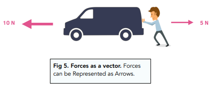 Contact and Non-Contact Forces