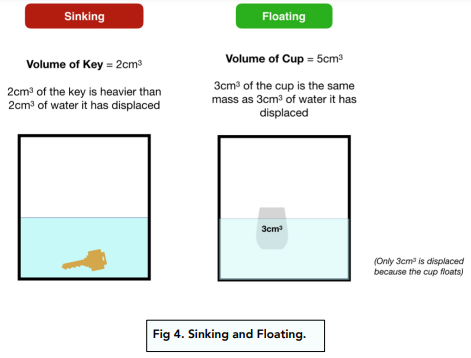 Pressure in a Fluid 2 (HT only)