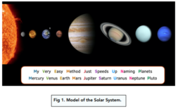 The Solar System - 8.1.1 Our Solar System (GCSE Physics AQA) - Study Mind