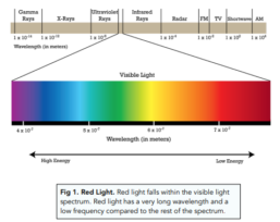 The Solar System - 8.2 Red-Shift (Physics Only) (GCSE Physics AQA ...