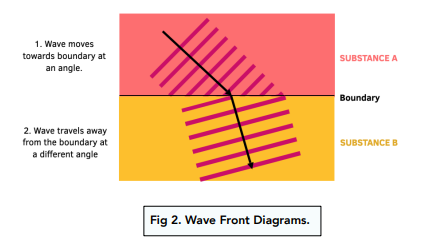 Properties of Electromagnetic Waves 1