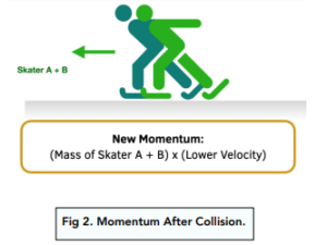 Forces - 5.7.2 Conservation Of Momentum (GCSE Physics AQA) - Study Mind