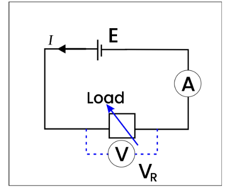 The circuit designed to determine the power delivered to a load.
