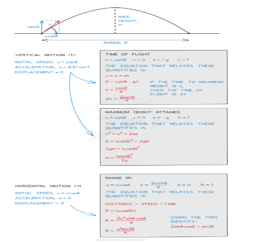 Trajectories - Study Mind