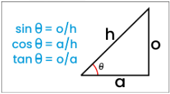 Trigonometry and Pythagoras