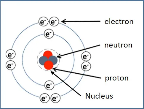 Photoelectric Effect - Study Mind