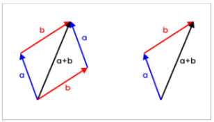Components of a Vector - Study Mind
