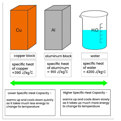 Science - What is temperature and how to measure it - English 