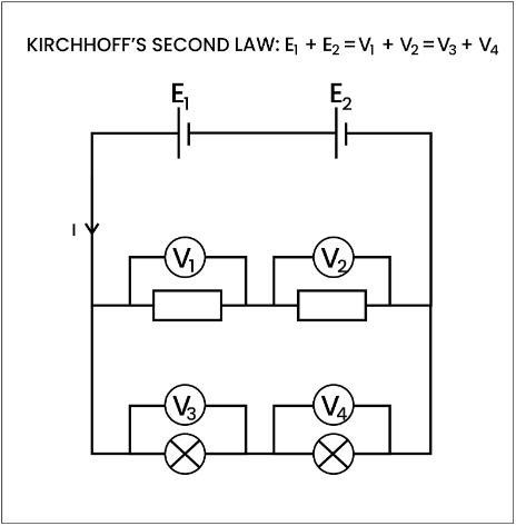 Kirchhoff's Second Law