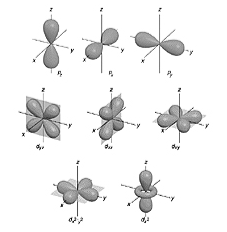 Quantum Calculations - Study Mind